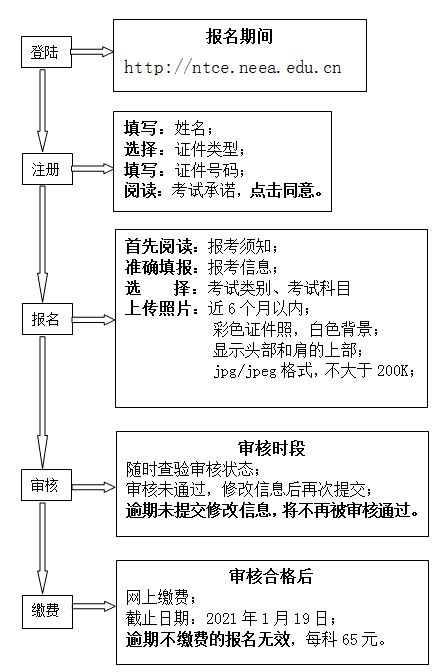 天津：2021年上半年教师资格考试笔试报名公告