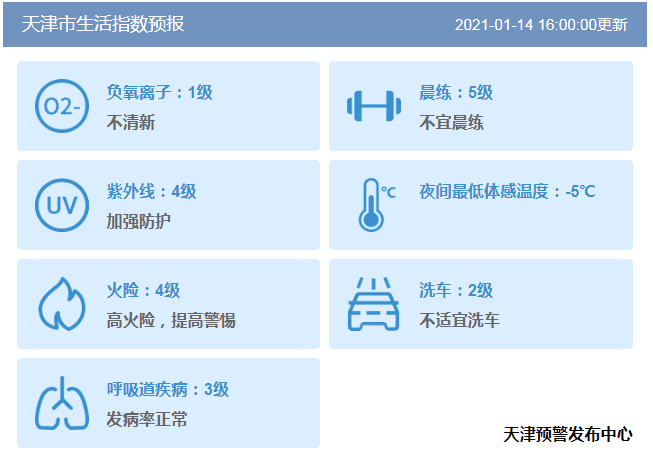 津城今晚雾大，明日风大有扬沙！