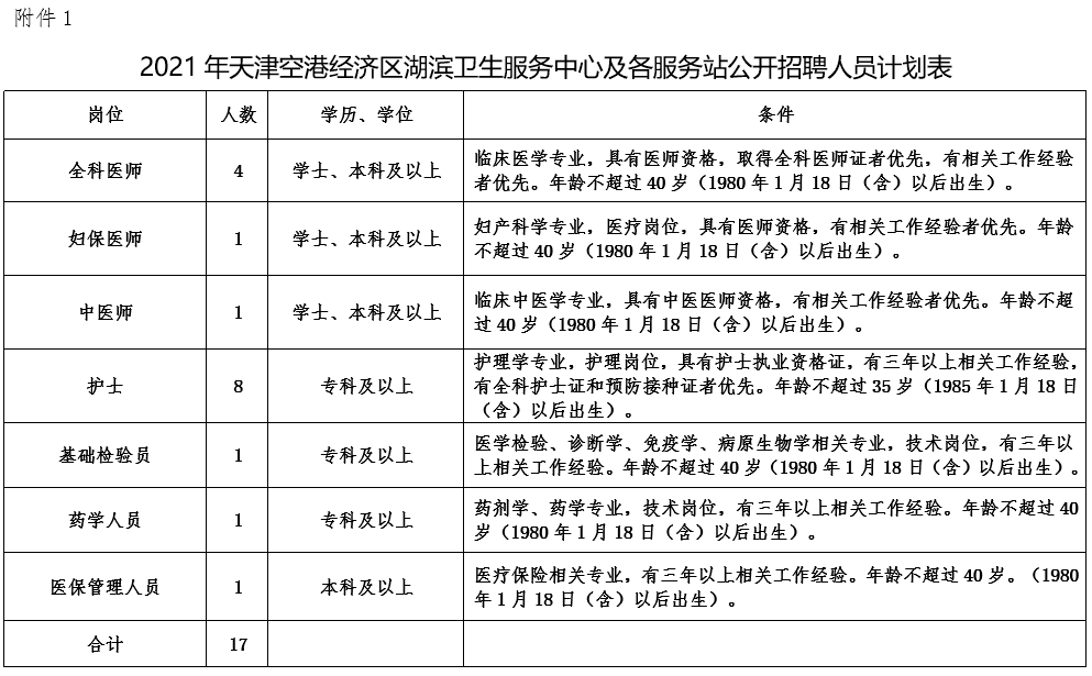 天津:湖滨社区卫生服务中心及各服务站招聘17人