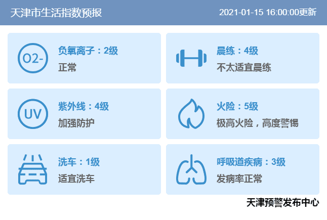 本周日进“四九”，下周三“大寒”，后面会更冷吗？