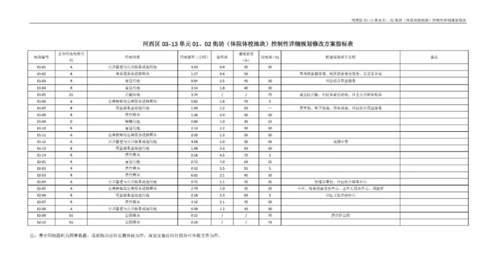 天津“体院老校区”规划批复！学校、商业、公园齐了！