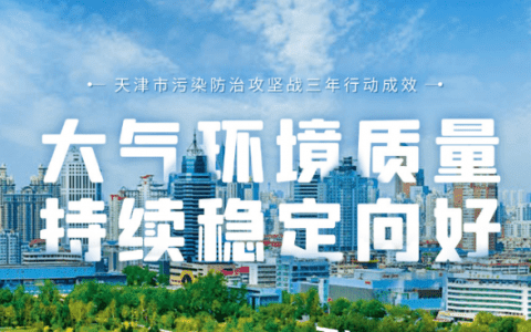 碧水蓝天！4张创意海报带你了解天津市污染防治攻坚战三年行动成效