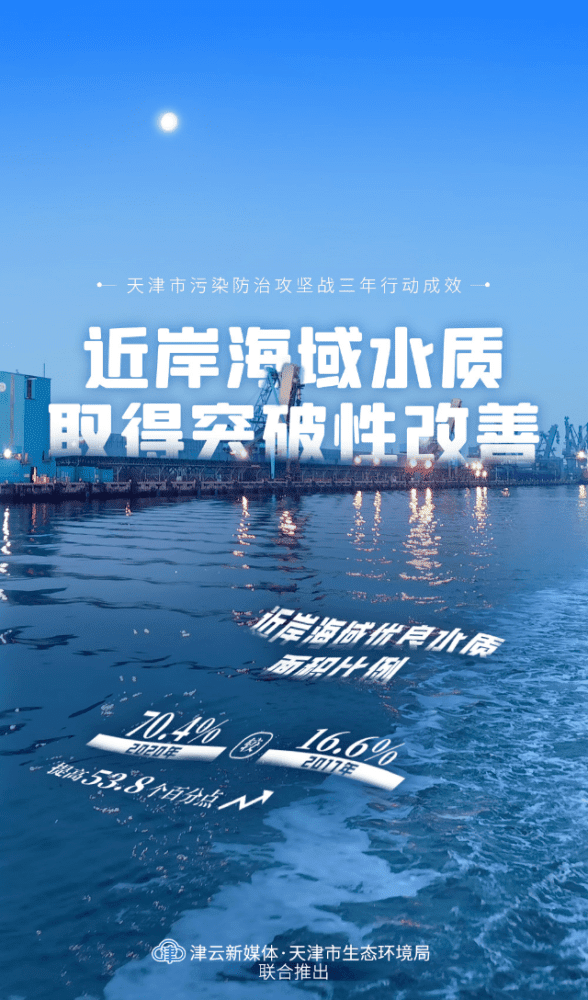 碧水蓝天！4张创意海报带你了解天津市污染防治攻坚战三年行动成效