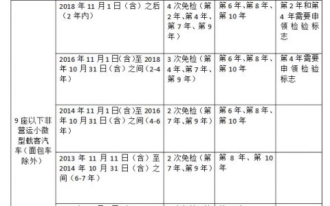 2021年度验车开始啦！最新规定在这里