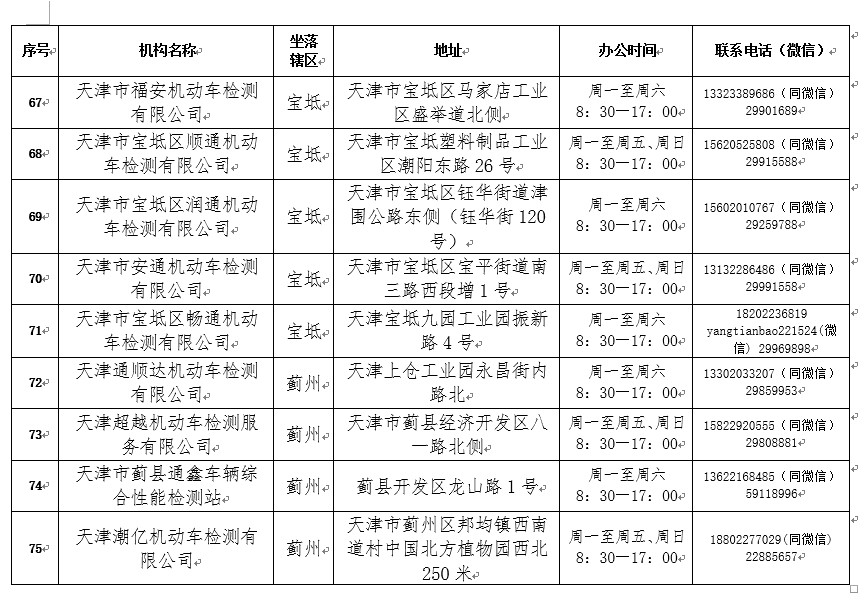 2021年度验车开始啦！最新规定在这里