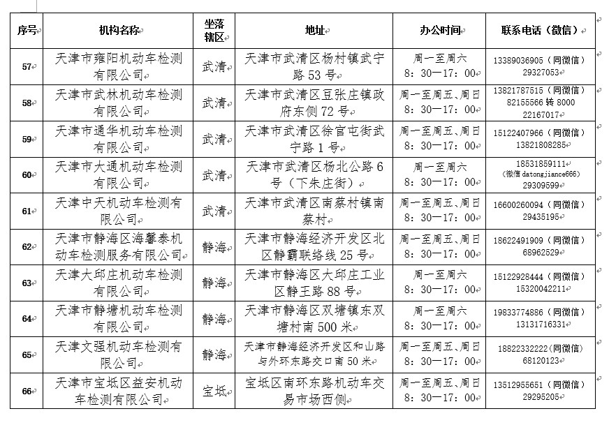 2021年度验车开始啦！最新规定在这里