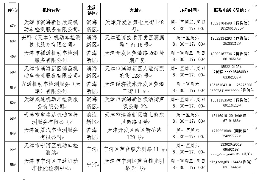 2021年度验车开始啦！最新规定在这里