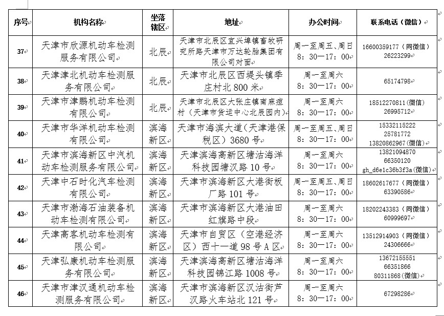 2021年度验车开始啦！最新规定在这里