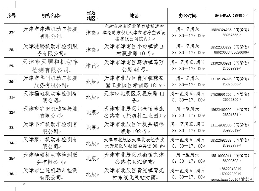 2021年度验车开始啦！最新规定在这里