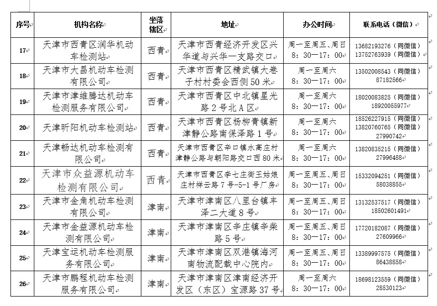 2021年度验车开始啦！最新规定在这里