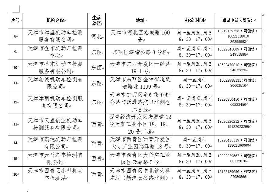 2021年度验车开始啦！最新规定在这里