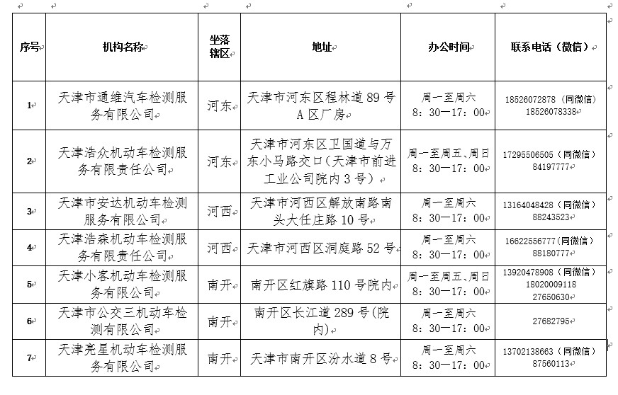 2021年度验车开始啦！最新规定在这里