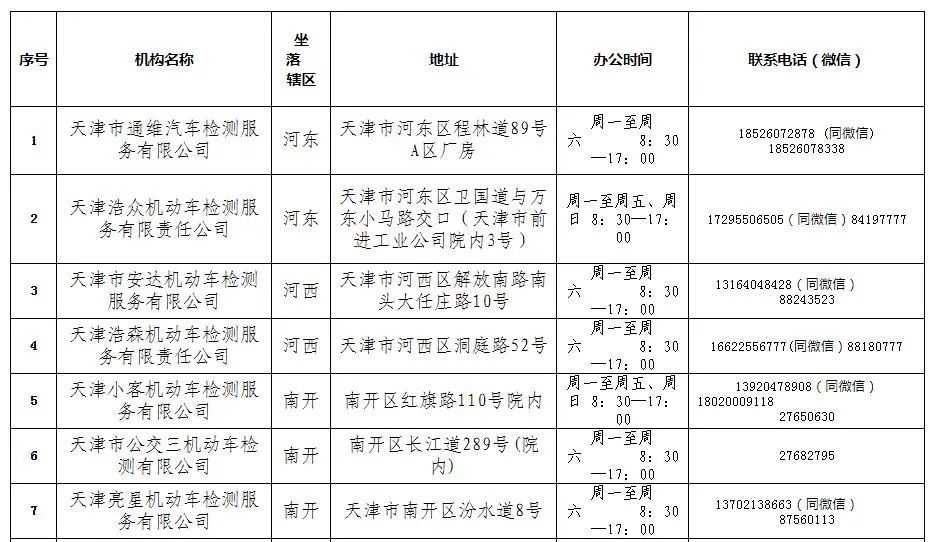 2021年机动车检验有新变化 请查收！