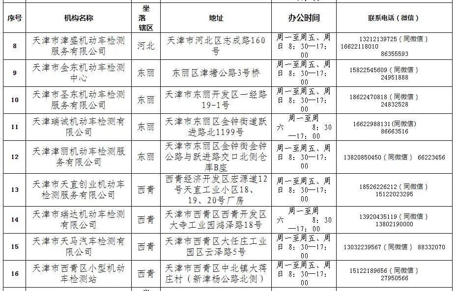 2021年机动车检验有新变化 请查收！