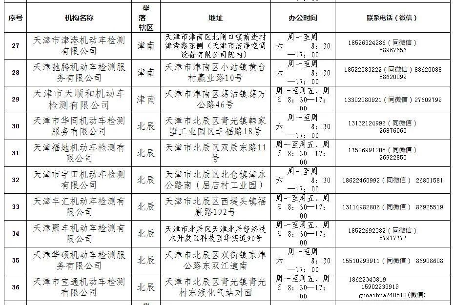 2021年机动车检验有新变化 请查收！