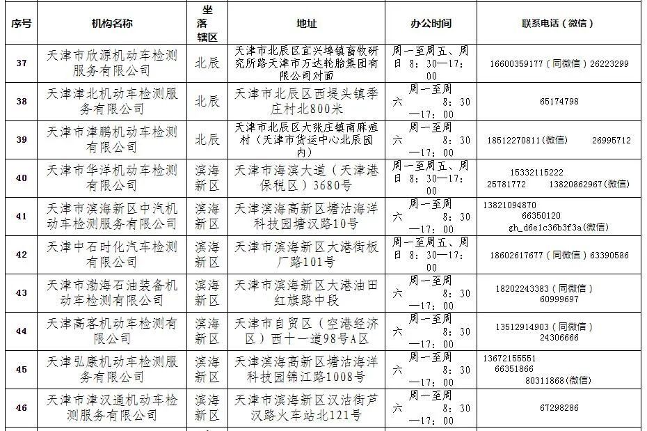 2021年机动车检验有新变化 请查收！