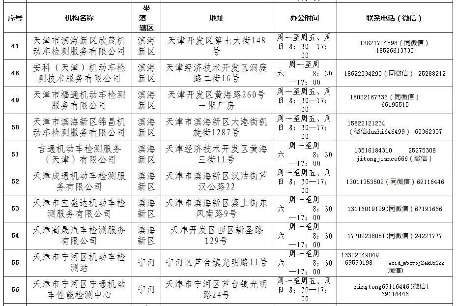 2021年机动车检验有新变化 请查收！