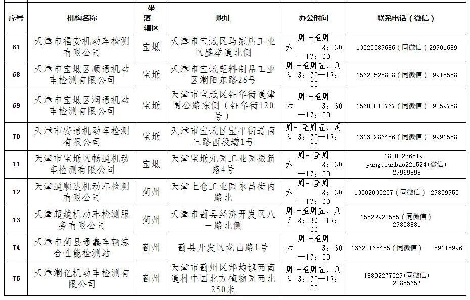 2021年机动车检验有新变化 请查收！