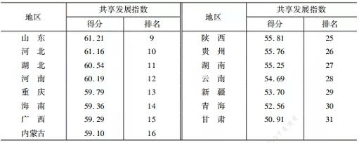 这个重要数据全国第四，天津都做了什么？