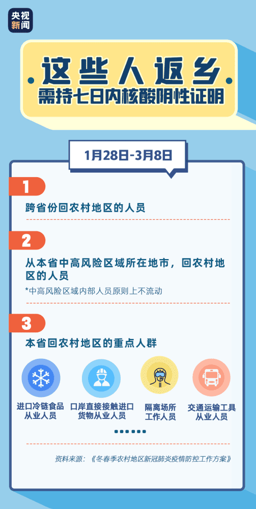 关于春节返乡核酸检测，你想知道的全在这里......