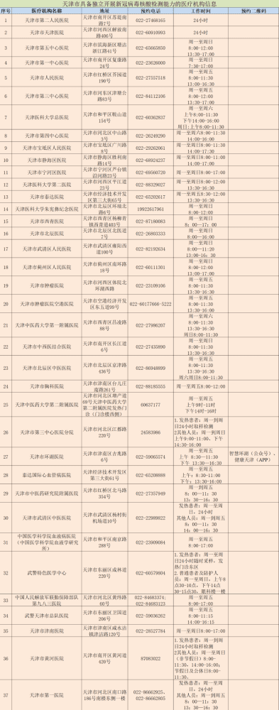 天津再增4家！这73家机构可提供核酸检测服务
