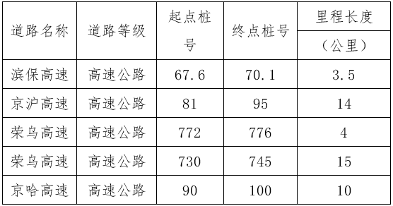 春节高速小客车免费！天津出行高峰在这几天！