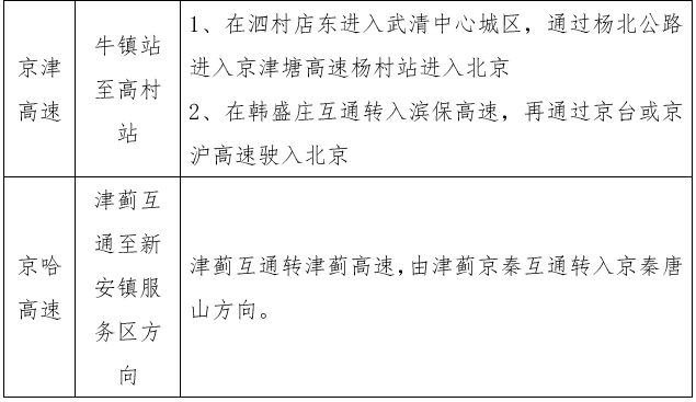 春节高速小客车免费！天津出行高峰在这几天！