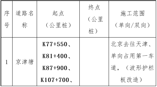 春节高速小客车免费！天津出行高峰在这几天！