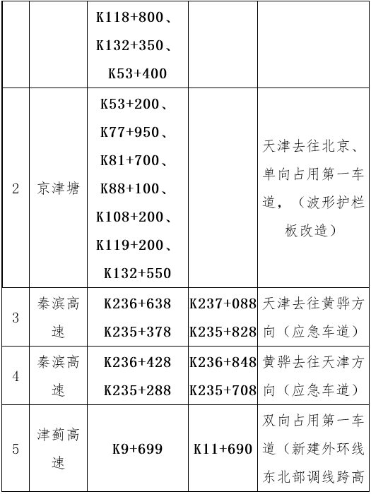 春节高速小客车免费！天津出行高峰在这几天！