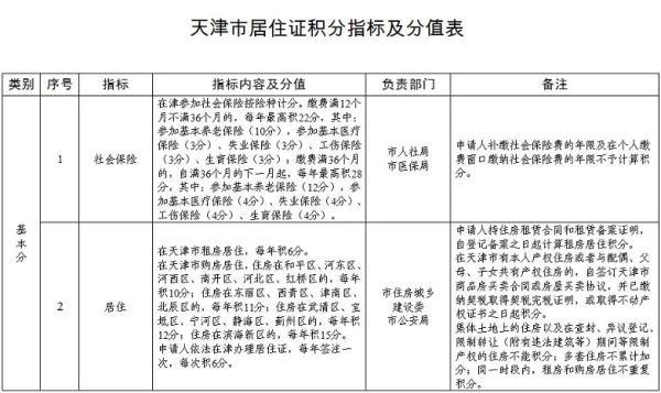 天津这项落户政策 再延长一年！