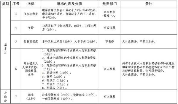 天津这项落户政策 再延长一年！