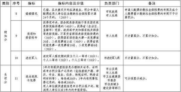 天津这项落户政策 再延长一年！