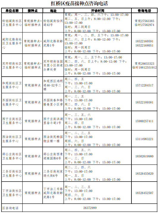 收藏！天津红桥区疫苗接种点咨询电话