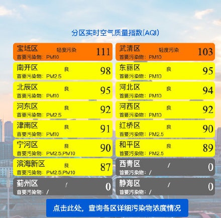 天津：大风蓝色预警中，3℃/-7℃