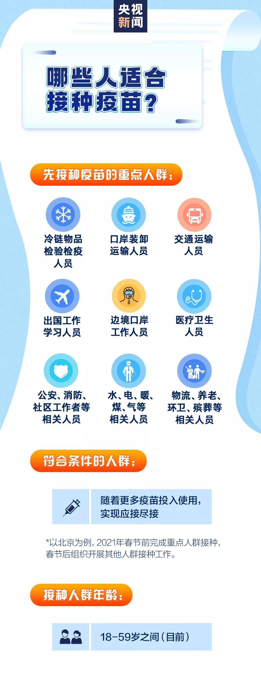 新冠疫苗开始接种！这份指南请查收→