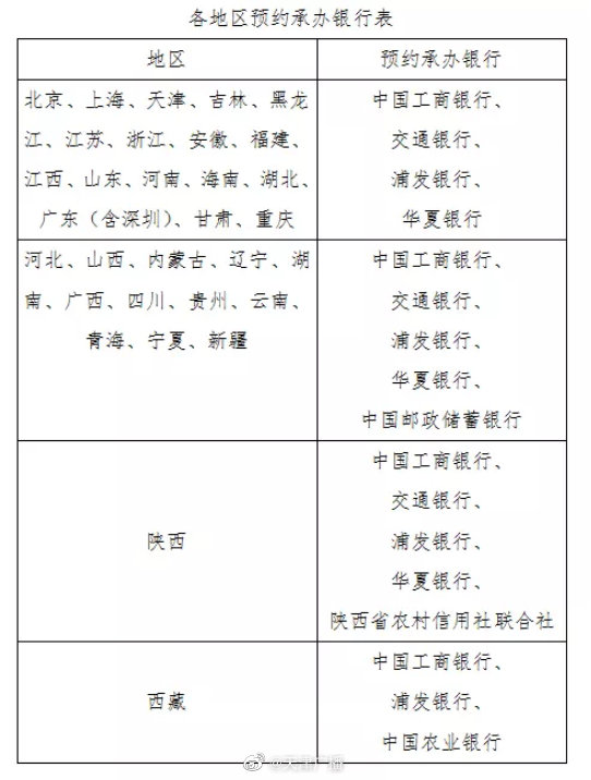 转发提醒！2021贺岁普通纪念币今晚预约