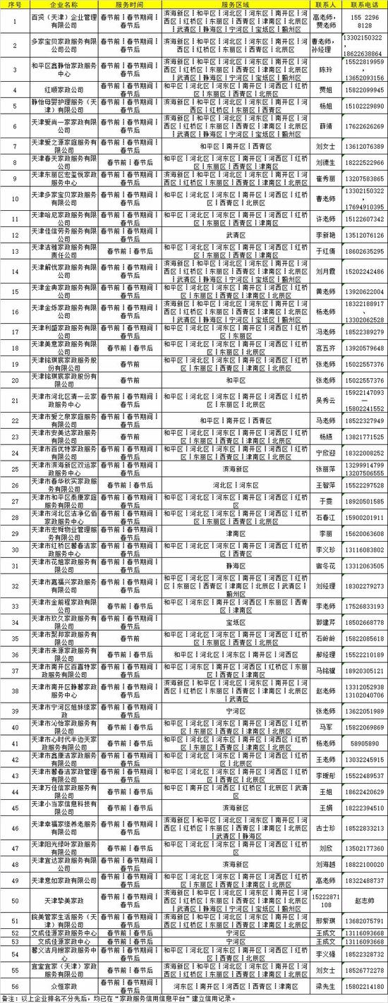 最新最全！ 天津家政服务企业名单和电话！