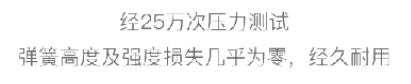 20款床垫检测结果出炉 席梦思等品牌宣传与实际不符