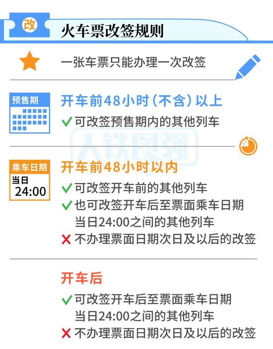 没赶上火车？图解手把手教你改签火车票