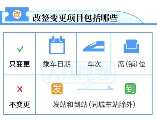 没赶上火车？图解手把手教你改签火车票