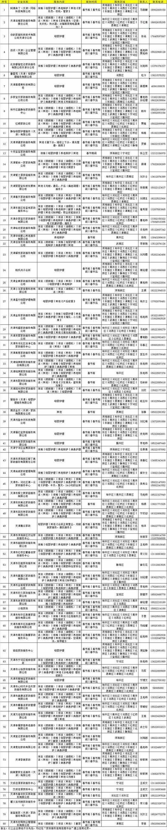 最新最全！ 天津家政服务企业名单和电话！