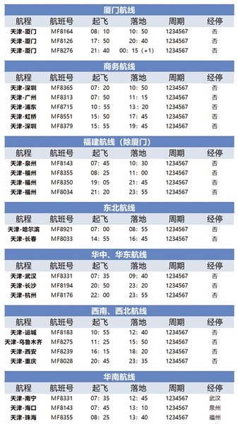厦航天津春运加班 全力保障旅客出行
