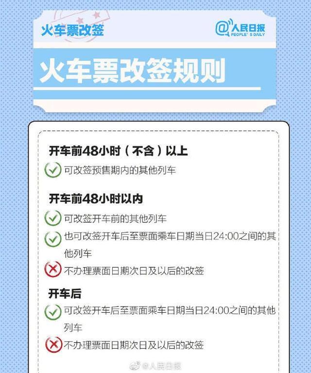 过年出行必看! 春运机票火车票退改签须知来了 退票费怎么收？