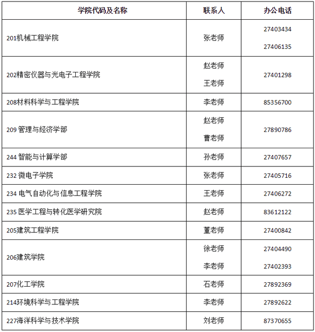 来天大读博！天津大学2021年工程博士专业学位招生简章发布！