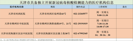 新增3家！天津这些机构可检测核酸