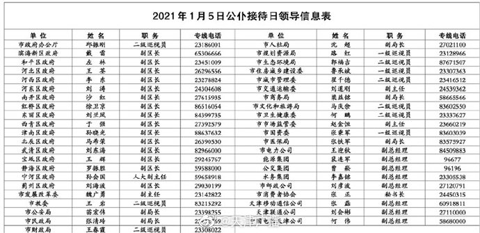 天津明天公仆接待 有事您拨热线