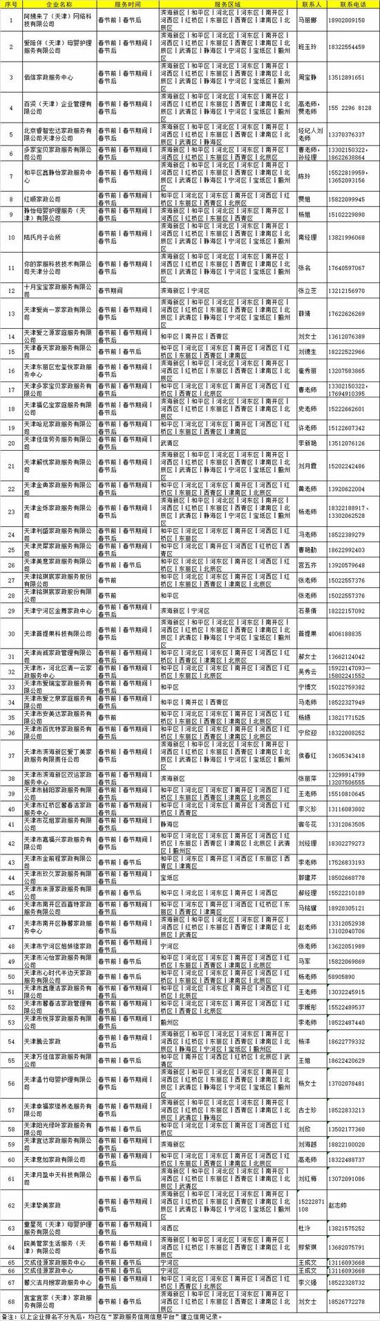 最新最全！ 天津家政服务企业名单和电话！