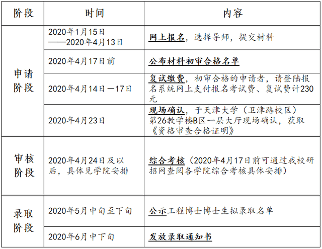 来天大读博！天津大学2021年工程博士专业学位招生简章发布！