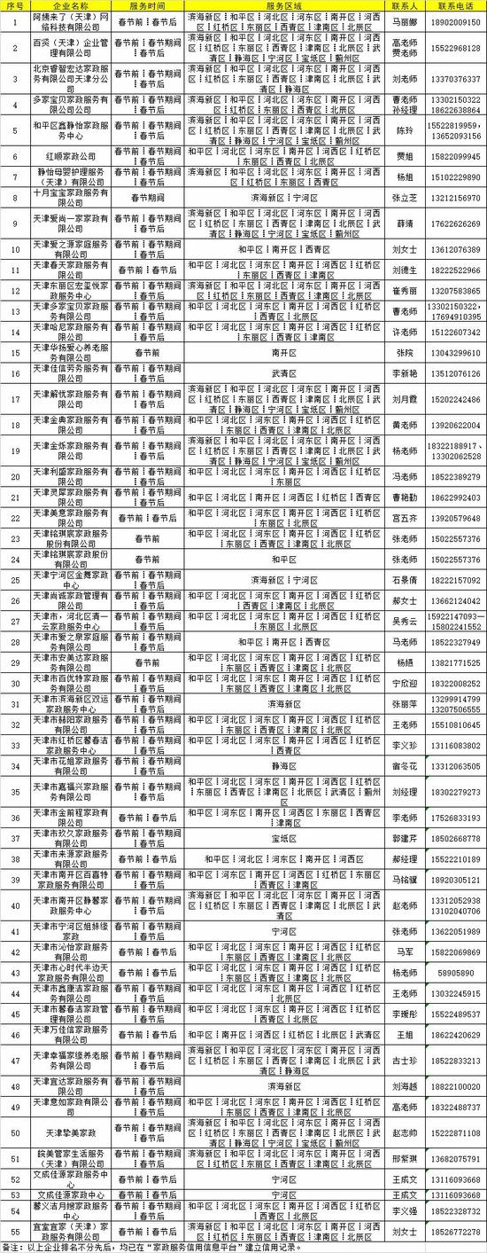 最新最全！ 天津家政服务企业名单和电话！