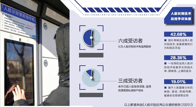 天津：风口浪尖上的人脸识别